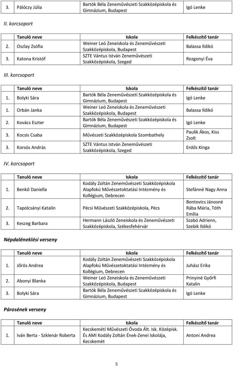 Benkő Daniella Kodály Zoltán Zeneművészeti Szakközépiskola Alapfokú Művészetoktatási Intézmény és Stefánné Nagy Anna Kollégium, Debrecen 2.