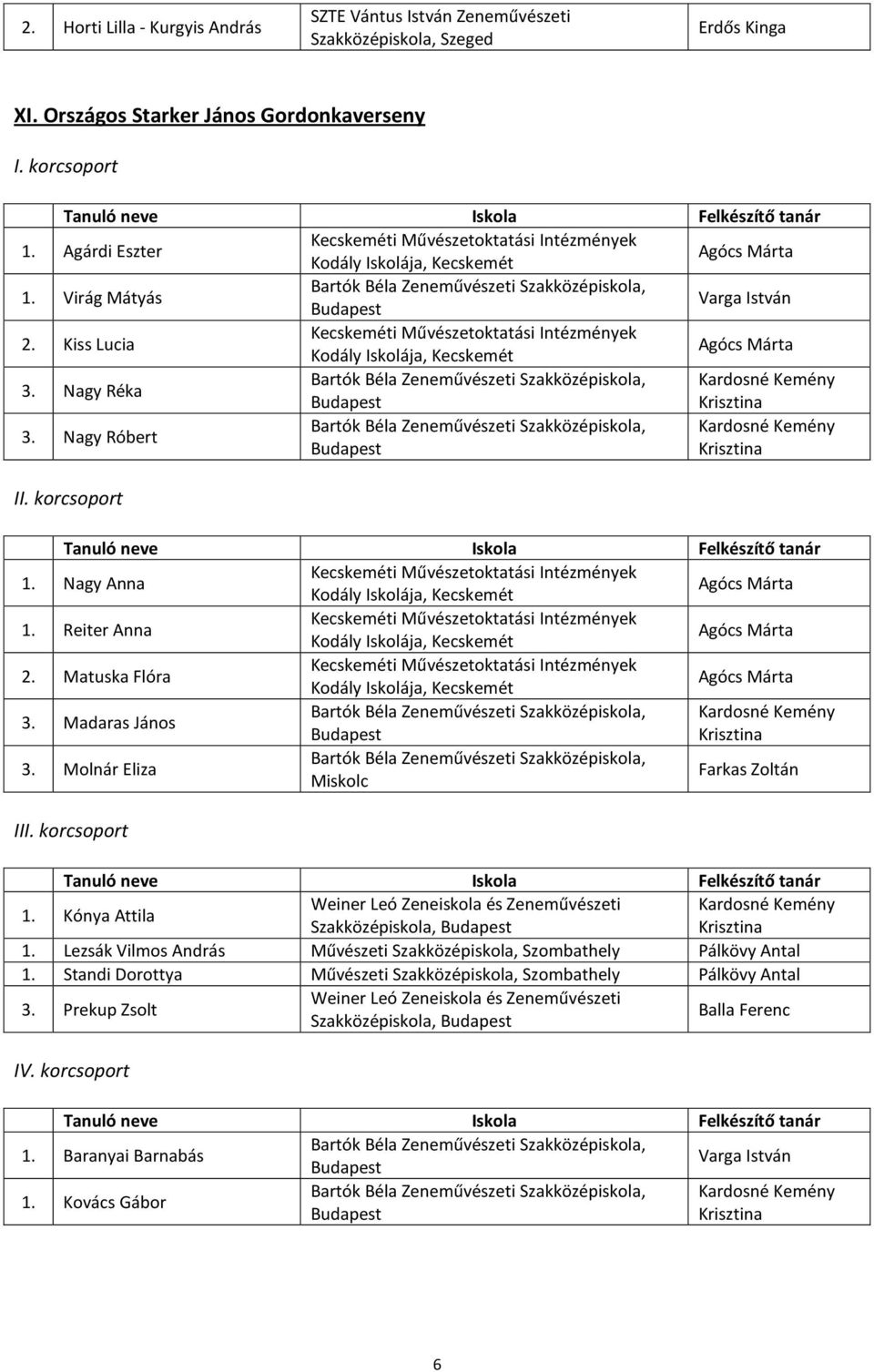 Nagy Róbert Bartók Béla Zeneművészeti Szakközépiskola, Kardosné Kemény 1. Nagy Anna 1. Reiter Anna 2. Matuska Flóra 3. Madaras János Bartók Béla Zeneművészeti Szakközépiskola, Kardosné Kemény 3.