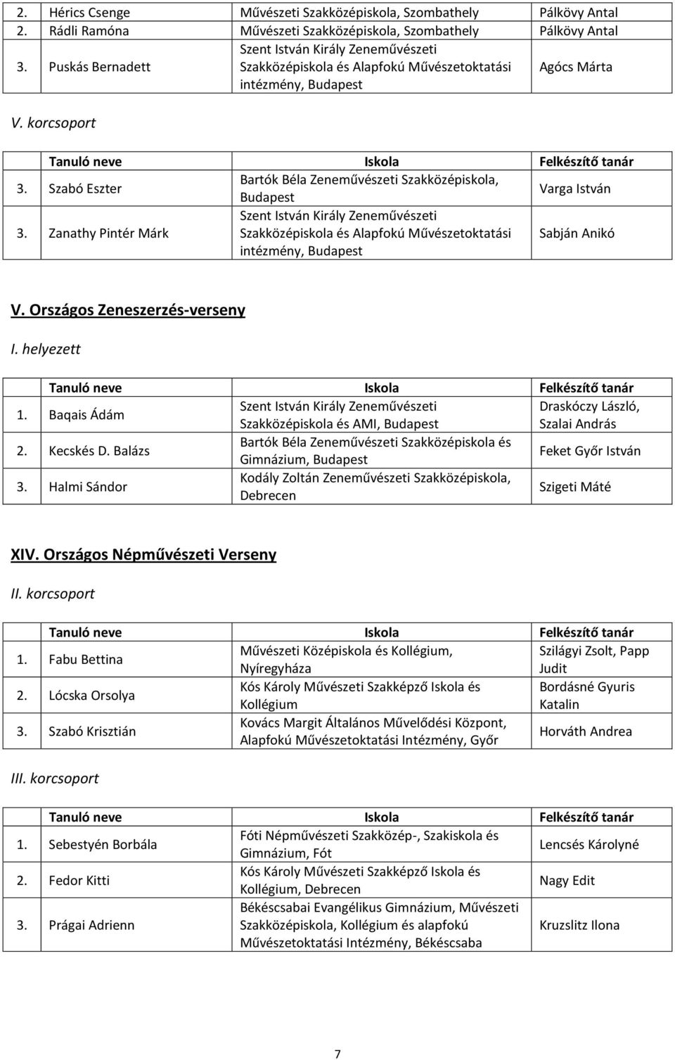 Zanathy Pintér Márk Szent István Király Zeneművészeti Szakközépiskola és Alapfokú Művészetoktatási intézmény, Sabján Anikó V. Országos Zeneszerzés-verseny I. helyezett 1.