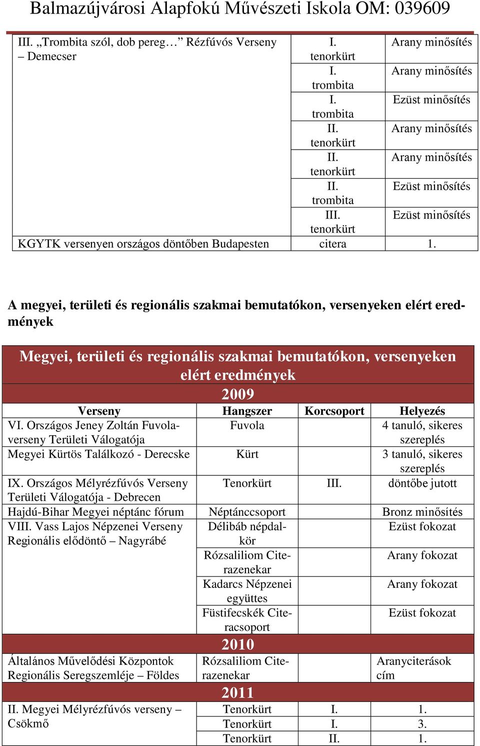 A megyei, területi és regionális szakmai bemutatókon, versenyeken elért eredmények Megyei, területi és regionális szakmai bemutatókon, versenyeken elért eredmények 2009 Verseny Hangszer Korcsoport