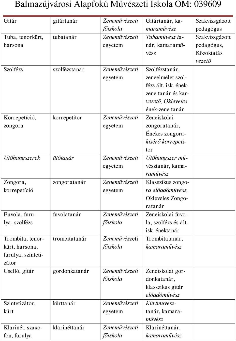 kamaraművész Tubaművész tanár, kamaraművész Szolfézstanár, zeneelmélet szolfézs ált. isk.