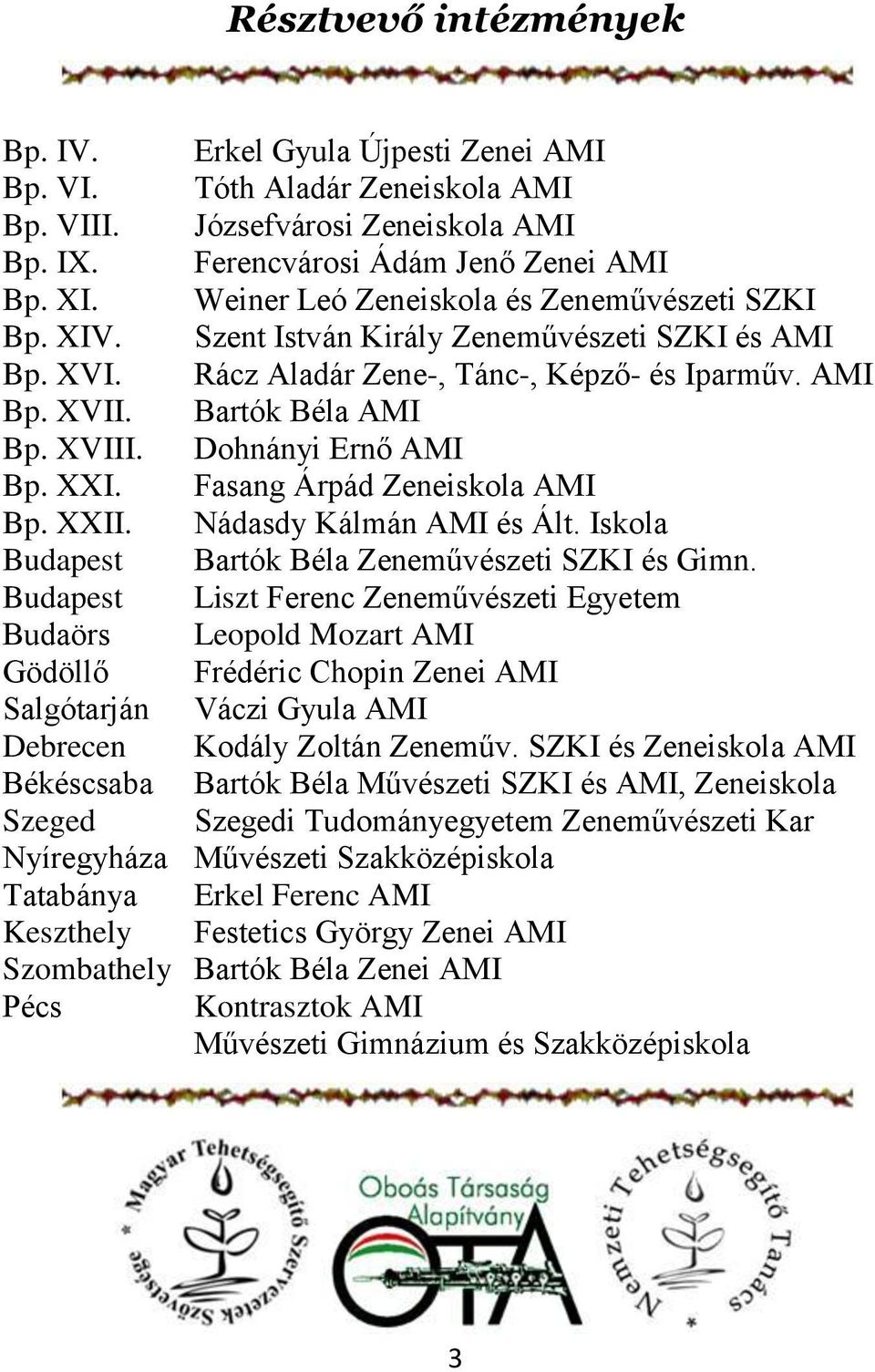 Dohnányi Ernő AMI Bp. XXI. Fasang Árpád Zeneiskola AMI Bp. XXII. Nádasdy Kálmán AMI és Ált. Iskola Budapest Bartók Béla Zeneművészeti SZKI és Gimn.