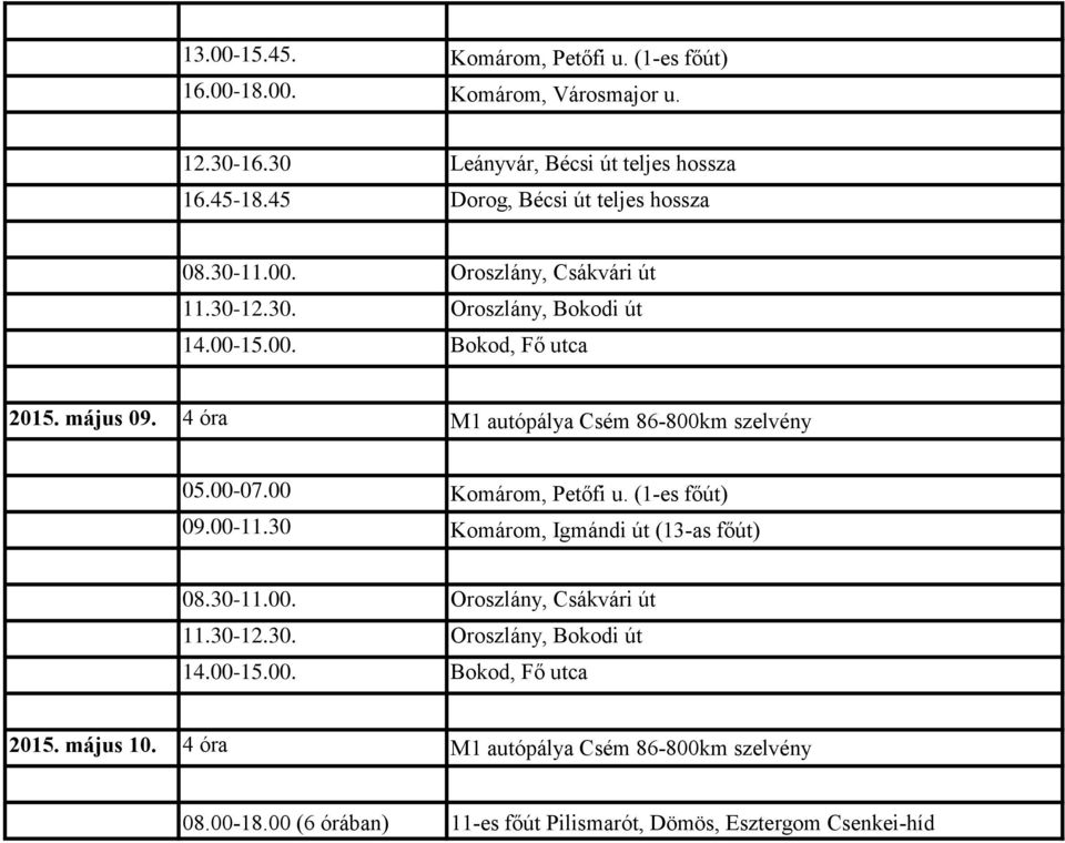 4 óra M1 autópálya Csém 86-800km szelvény 05.00-07.00 Komárom, Petőfi u. (1-es főút) 09.00-11.