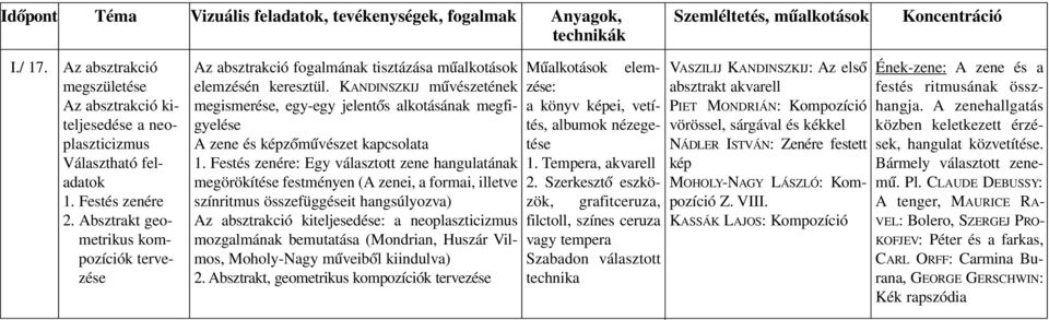 KANDINSZKIJ mûvészetének megismerése, egy-egy jelentôs alkotásának megfigyelése A zene és képzômû vé szet kap cso lata 1.