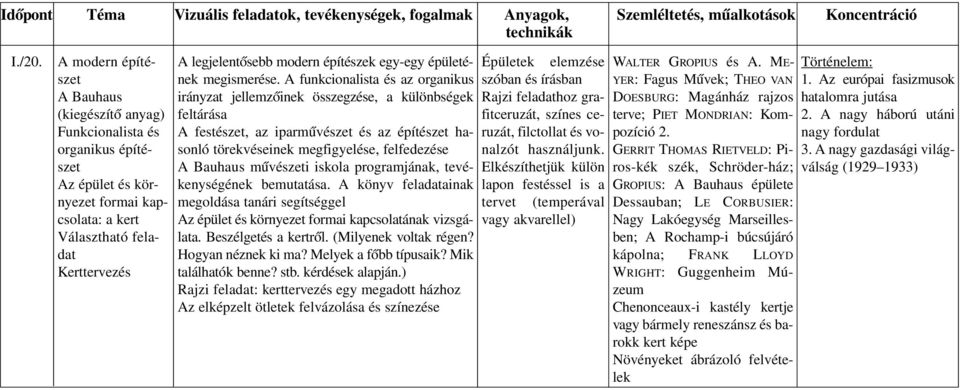 legjelentôsebb modern építészek egy-egy épü letének megismerése.