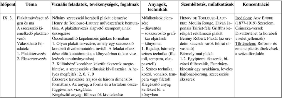 A plakáttervezés alapvetô szempontjainak összeg zése Összehasonlító képelemzés játékos formában 1. Olyan pla kát ter ve zése, amely egy sze cesszió korabeli divatbemutatóra invitál.