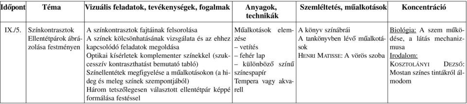 kai kí sér le tek komp le men ter szí nek kel (szuk - cesszív kontraszthatást bemutató tabló) Színellentétek megfigyelése a mûalkotásokon (a hideg és meleg színek szempontjából)