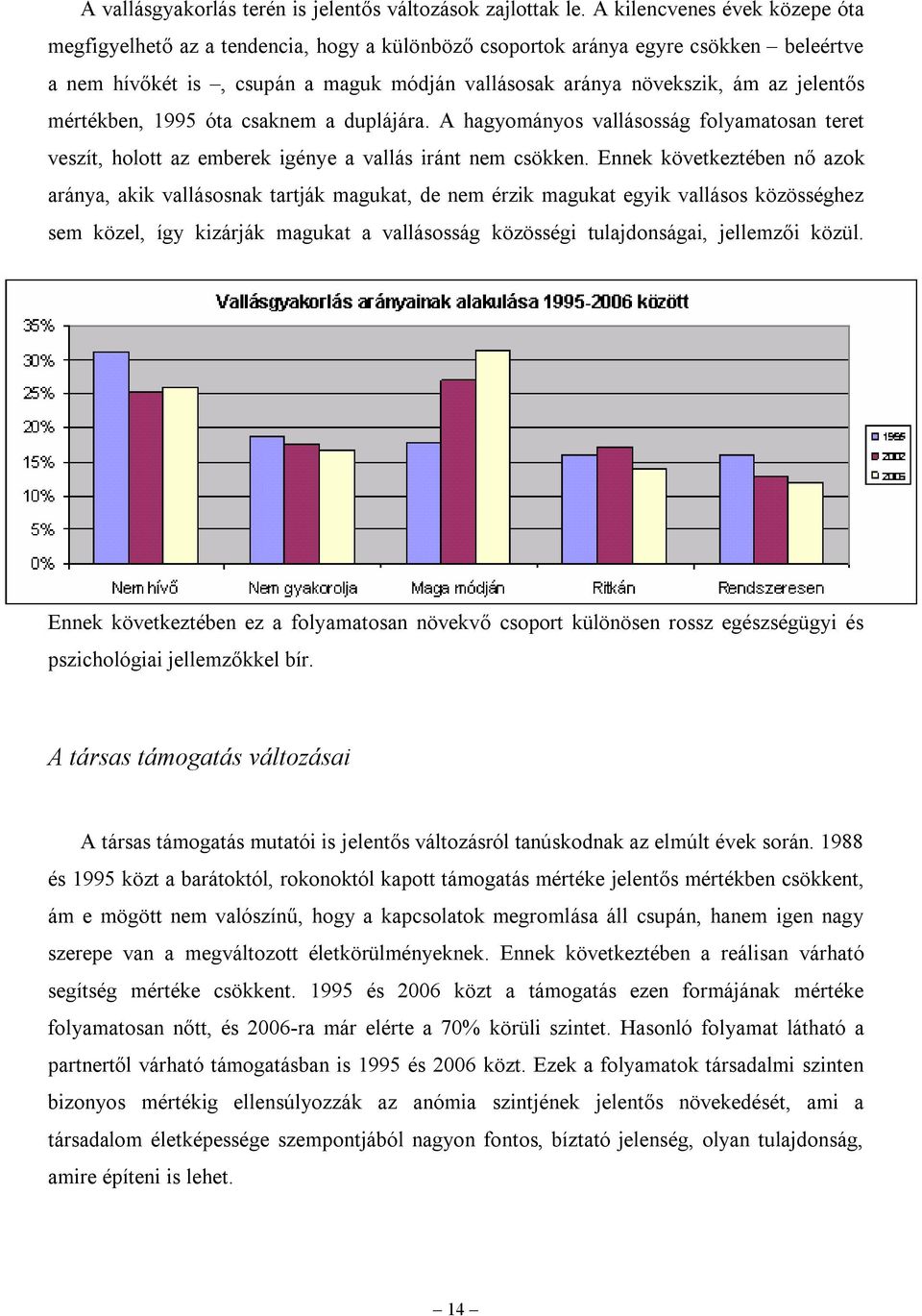 jelentős mértékben, 1995 óta csaknem a duplájára. A hagyományos vallásosság folyamatosan teret veszít, holott az emberek igénye a vallás iránt nem csökken.