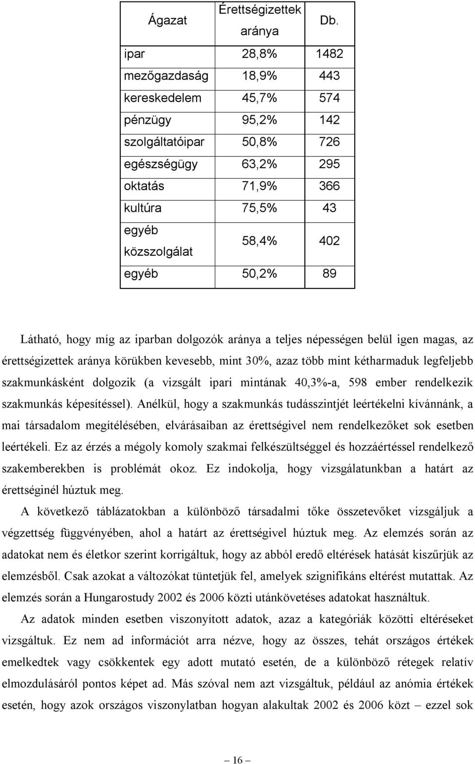 50,2% 89 Látható, hogy míg az iparban dolgozók aránya a teljes népességen belül igen magas, az érettségizettek aránya körükben kevesebb, mint 30%, azaz több mint kétharmaduk legfeljebb szakmunkásként