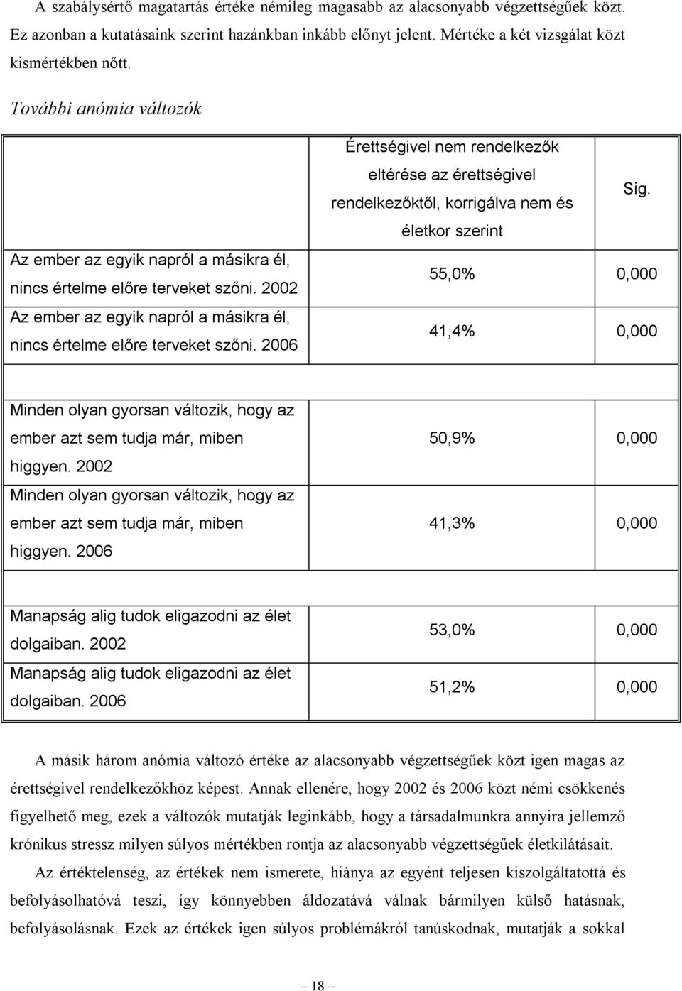 2006 Érettségivel nem rendelkezők eltérése az érettségivel Sig.