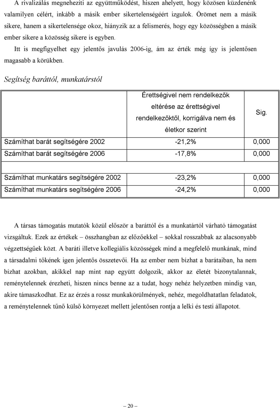 Itt is megfigyelhet egy jelentős javulás 2006-ig, ám az érték még így is jelentősen magasabb a körükben.