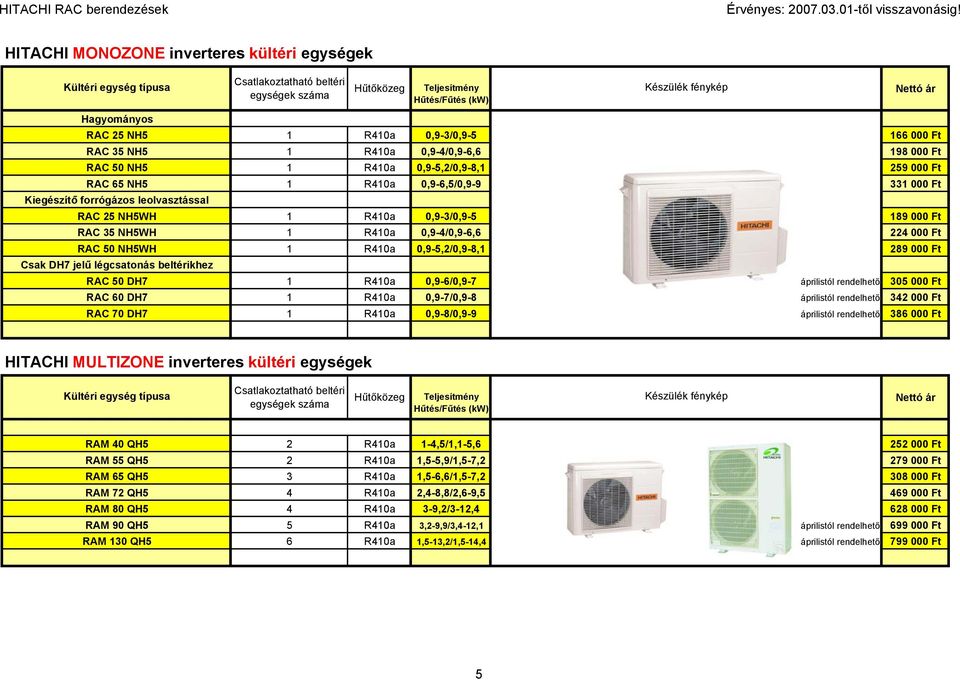 0,9-5,2/0,9-8,1 259 000 Ft 1 R410a 0,9-6,5/0,9-9 331 000 Ft 1 R410a 0,9-3/0,9-5 189 000 Ft 1 R410a 0,9-4/0,9-6,6 224 000 Ft 1 R410a 0,9-5,2/0,9-8,1 289 000 Ft 1 R410a 0,9-6/0,9-7 áprilistól
