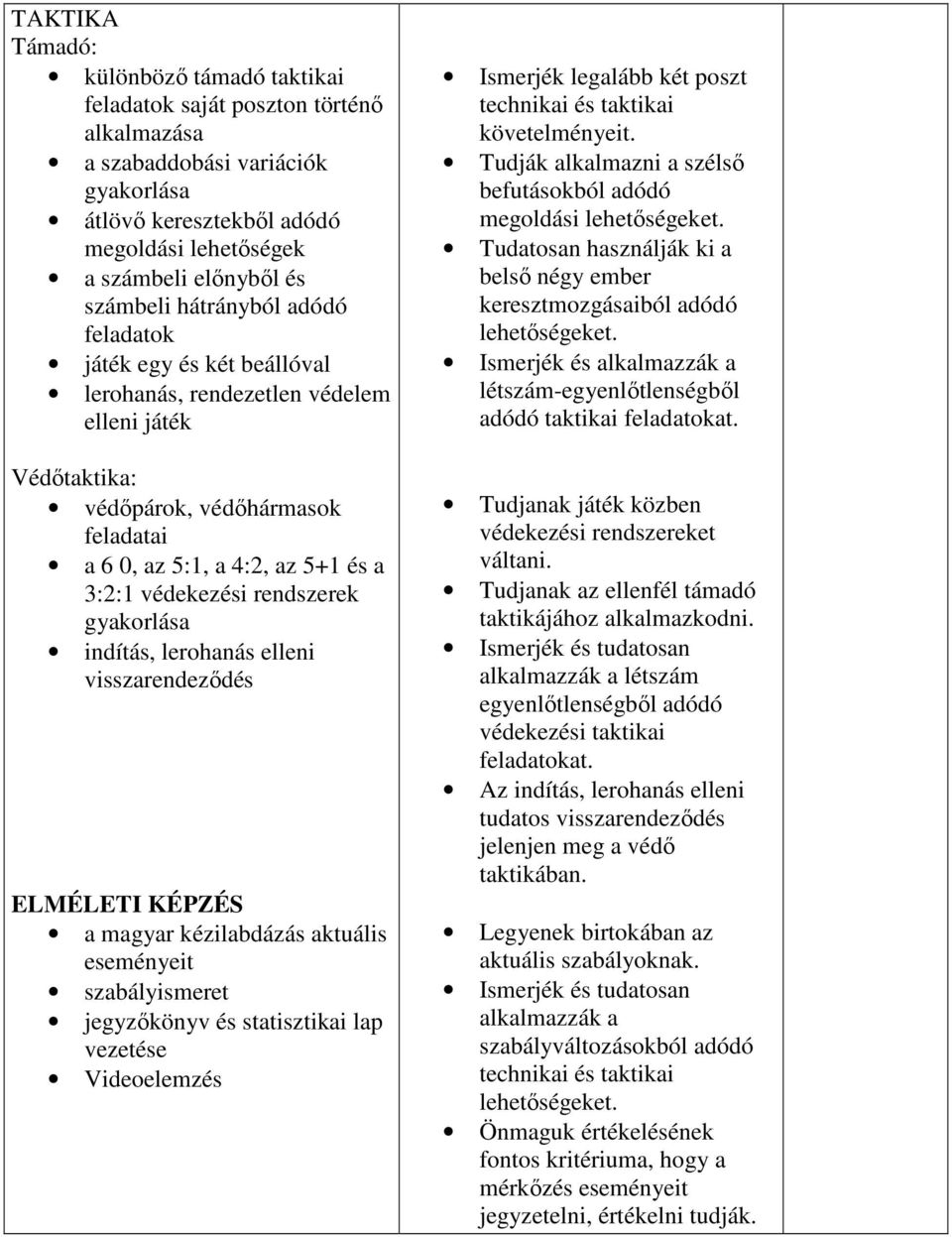 védekezési rendszerek gyakorlása indítás, lerohanás elleni visszarendeződés ELMÉLETI KÉPZÉS a magyar kézilabdázás aktuális eseményeit szabályismeret jegyzőkönyv és statisztikai lap vezetése