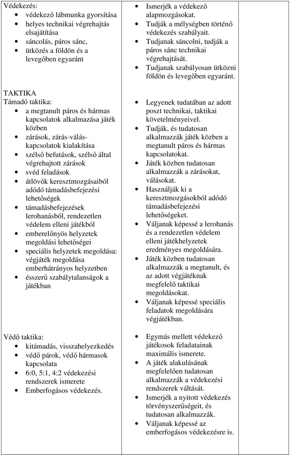 lehetőségek támadásbefejezések lerohanásból, rendezetlen védelem elleni játékból emberelőnyös helyzetek megoldási lehetőségei speciális helyzetek megoldása: végjáték megoldása emberhátrányos