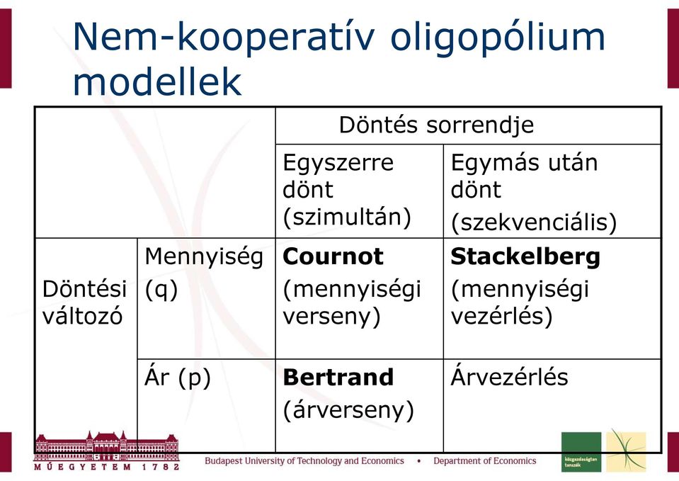 Mennyiség Cournot Stackelberg Döntési változó (q)