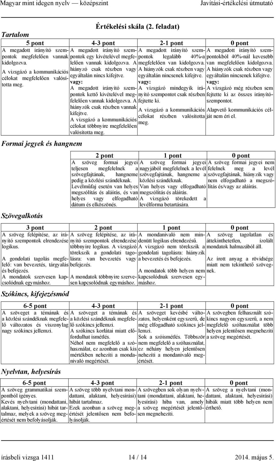 A mondatok szervesen kapcsolódnak egymáshoz. A megadott irányító szempontok egy kivételével megfelelően vannak kidolgozva. A hiányzó csak részben vagy egyáltalán nincs kifejtve.