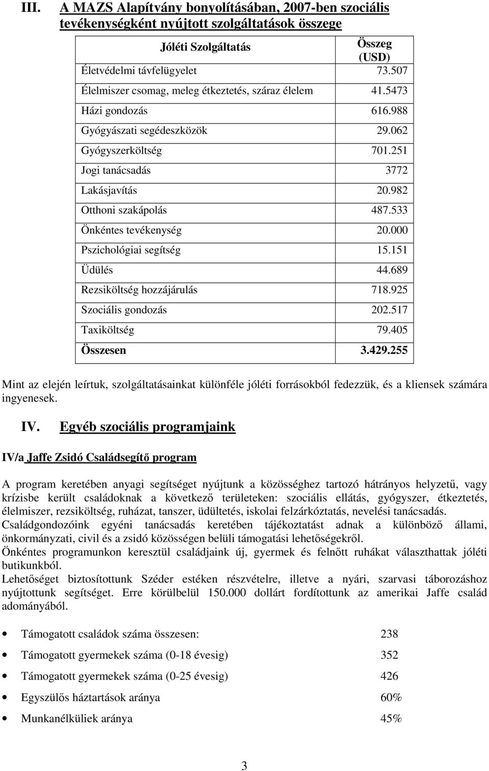 982 Otthoni szakápolás 487.533 Önkéntes tevékenység 20.000 Pszichológiai segítség 15.151 Üdülés 44.689 Rezsiköltség hozzájárulás 718.925 Szociális gondozás 202.517 Taxiköltség 79.405 Összesen 3.429.