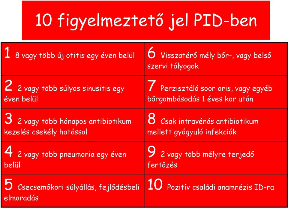 antibiotikum kezelés csekély hatással 8 Csak intravénás antibiotikum mellett gyógyuló infekciók 4 2 vagy több pneumonia egy