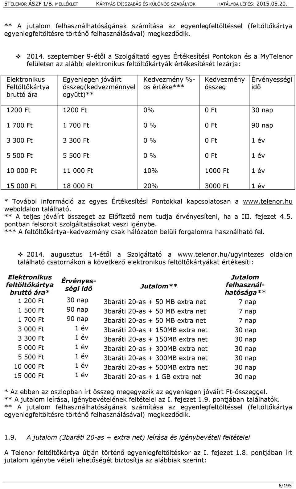 jóváírt összeg(kedvezménnyel együtt)** Kedvezmény %- os értéke*** Kedvezmény összeg Érvényességi idő 1200 Ft 1200 Ft 0% 0 Ft 30 nap 1 700 Ft 1 700 Ft 0 % 0 Ft 90 nap 3 300 Ft 3 300 Ft 0 % 0 Ft 1 év 5