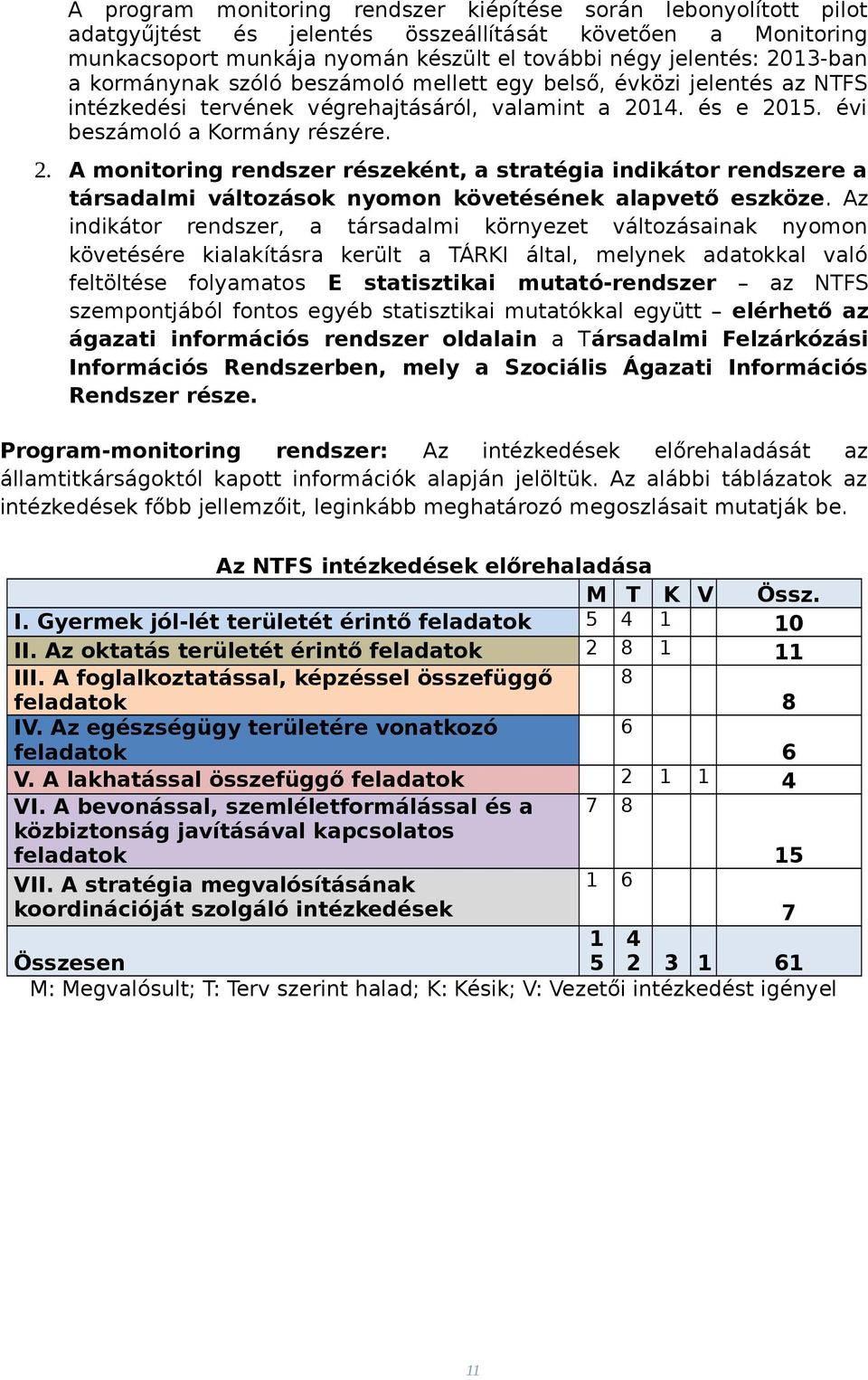 14. és e 2015. évi beszámoló a Kormány részére. 2. A monitoring rendszer részeként, a stratégia indikátor rendszere a társadalmi változások nyomon követésének alapvető eszköze.