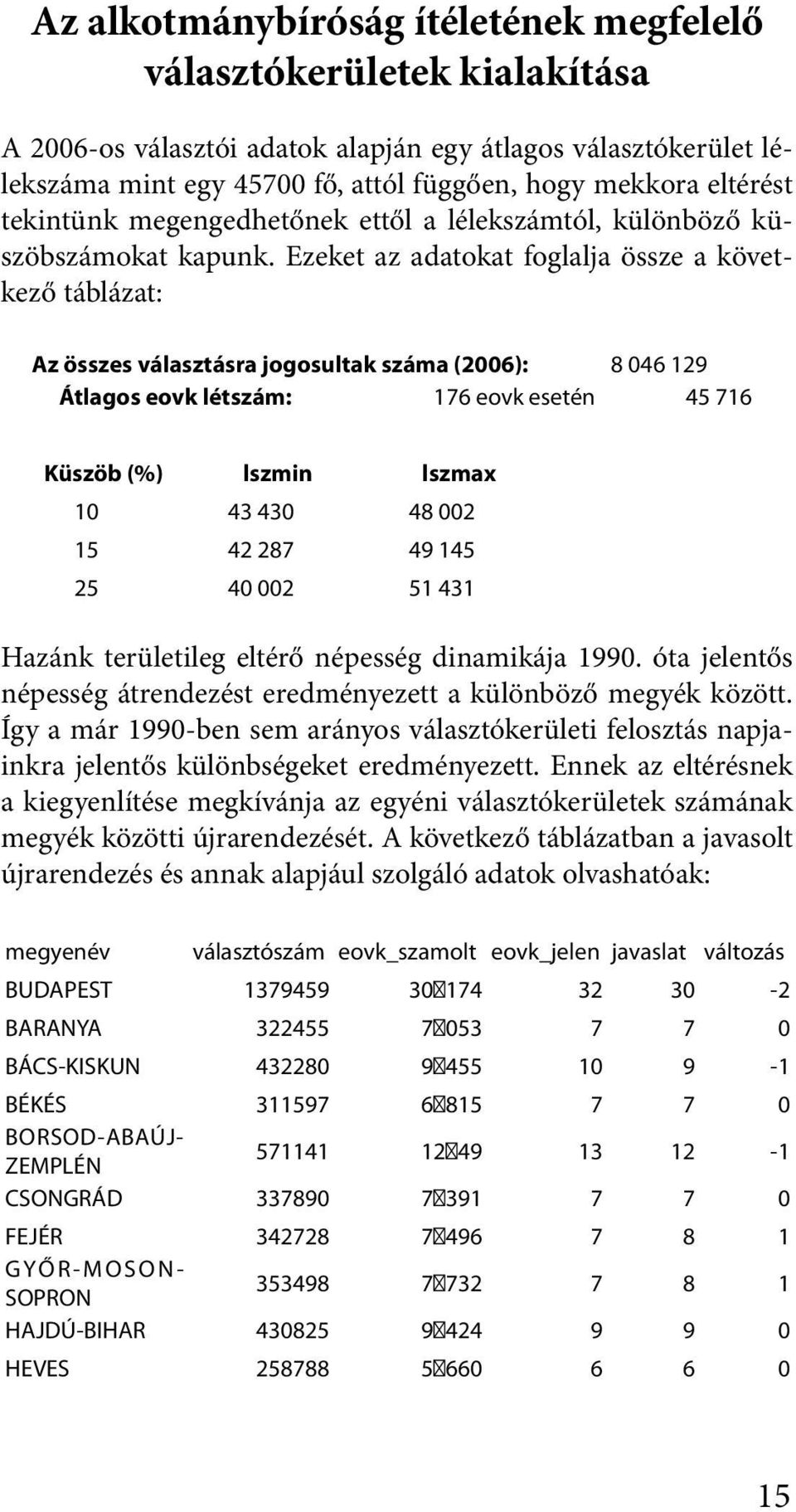 Ezeket az adatokat foglalja össze a következő táblázat: Az összes választásra jogosultak száma (2006): 8 046 129 Átlagos eovk létszám: 176 eovk esetén 45 716 Küszöb (%) lszmin lszmax 10 43 430 48 002
