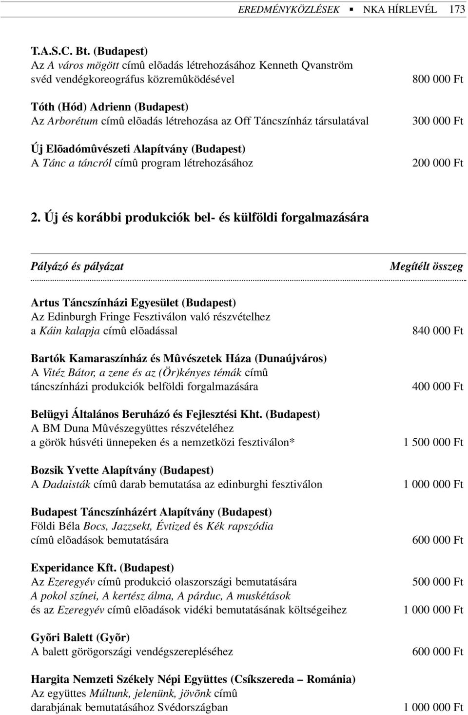 Táncszínház társulatával Új Elõadómûvészeti Alapítvány (Budapest) A Tánc a táncról címû program létrehozásához 2.