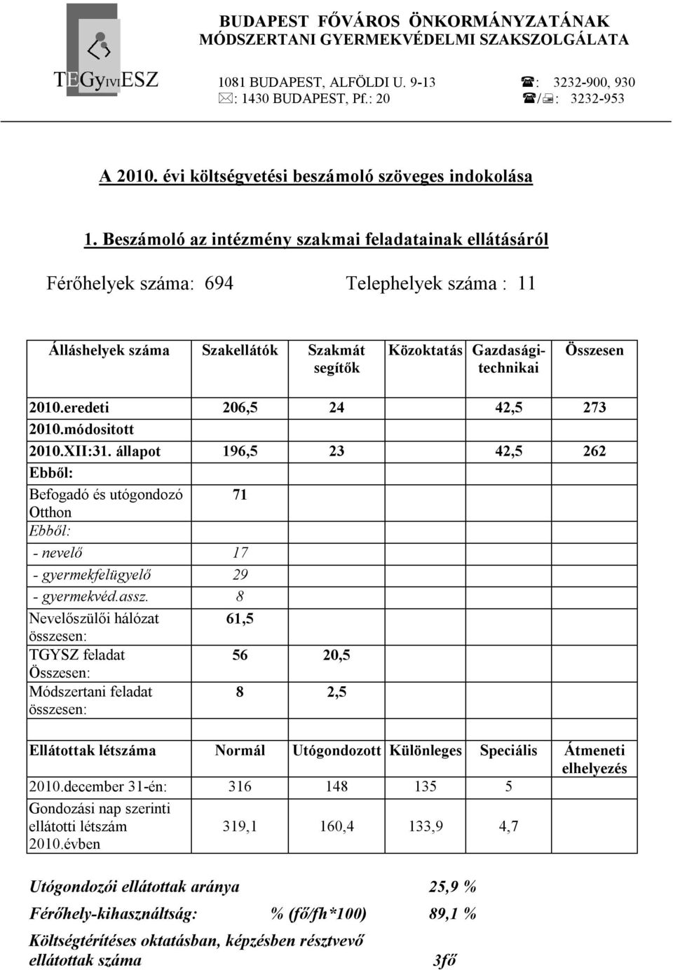 Beszámoló az intézmény szakmai feladatainak ellátásáról Férőhelyek száma: 694 Telephelyek száma : 11 Álláshelyek száma Szakellátók Szakmát segítők Közoktatás Gazdaságitechnikai Összesen 2010.