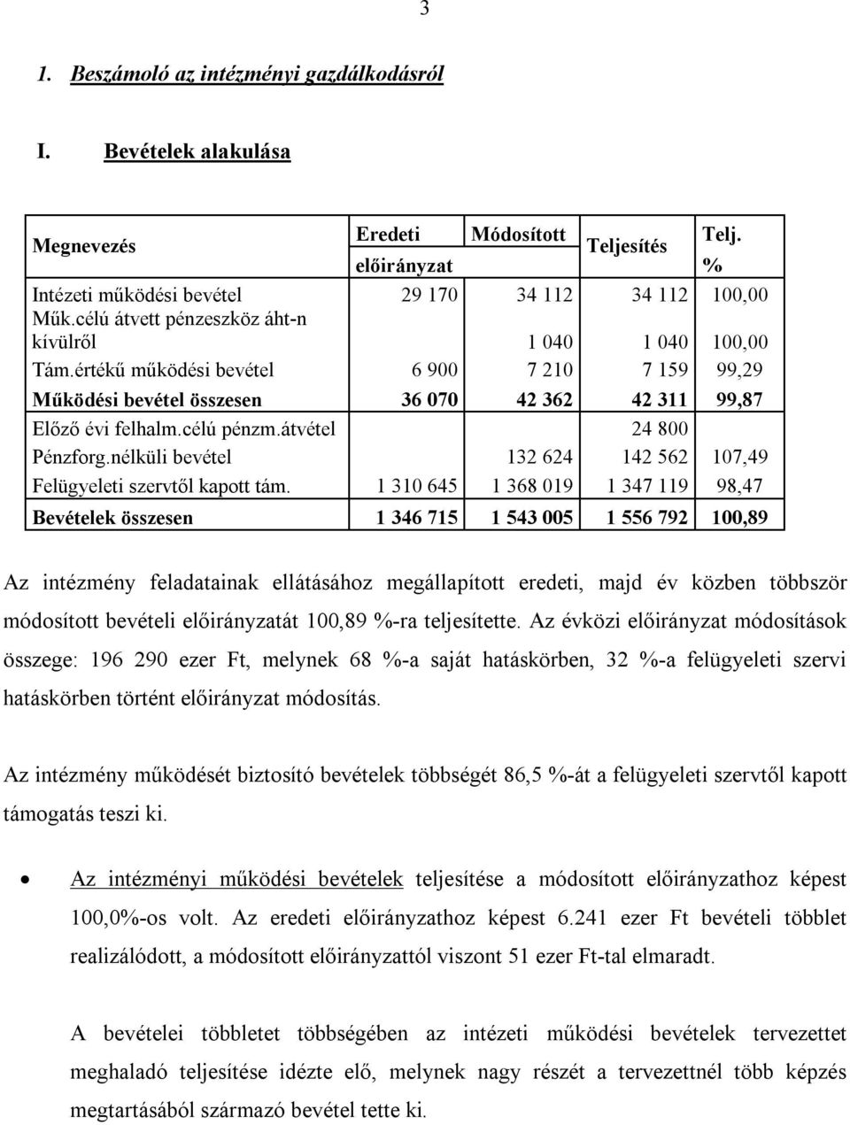 átvétel 24 800 Pénzforg.nélküli bevétel 132 624 142 562 107,49 Felügyeleti szervtől kapott tám.