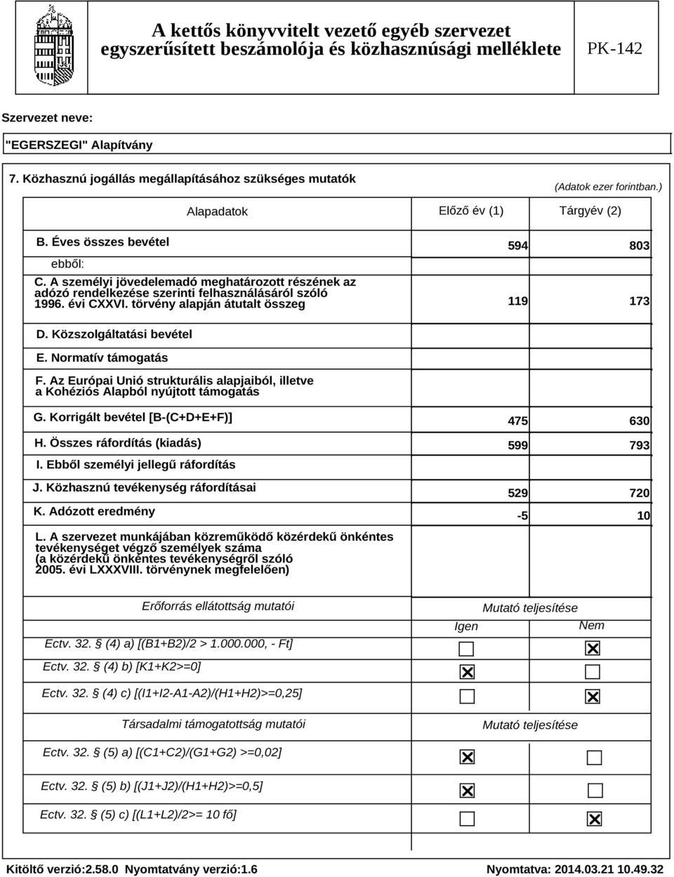 A személyi jövedelemadó meghatározott részének az adózó rendelkezése szerinti felhasználásáról szóló 1996. évi CXXVI. törvény alapján átutalt összeg 594 803 119 173 D. Közszolgáltatási bevétel E.