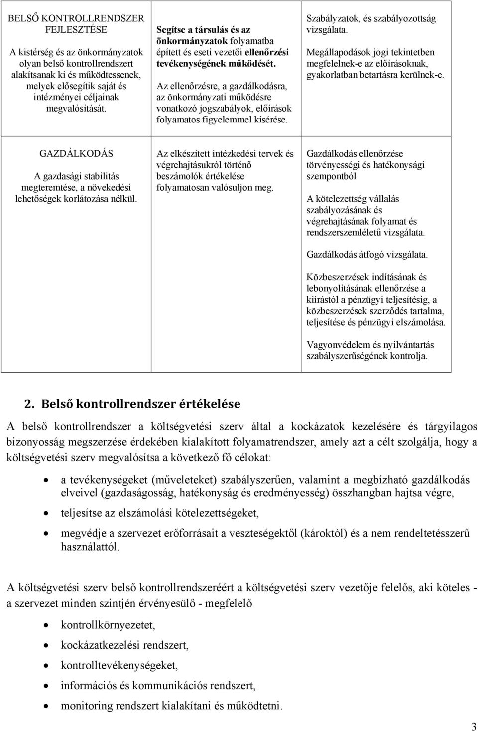 Az ellenőrzésre, a gazdálkodásra, az önkormányzati működésre vonatkozó jogszabályok, előírások folyamatos figyelemmel kísérése. Szabályzatok, és szabályozottság vizsgálata.