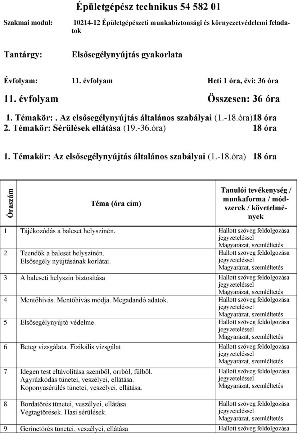 Témakör: Az elsősegélynyújtás általános szabályai (1.-18.óra) 18 óra Óraszám Téma (óra cím) Tanulói tevékenység / munkaforma / módszerek / követelmények 1 Tájékozódás a baleset helyszínén.