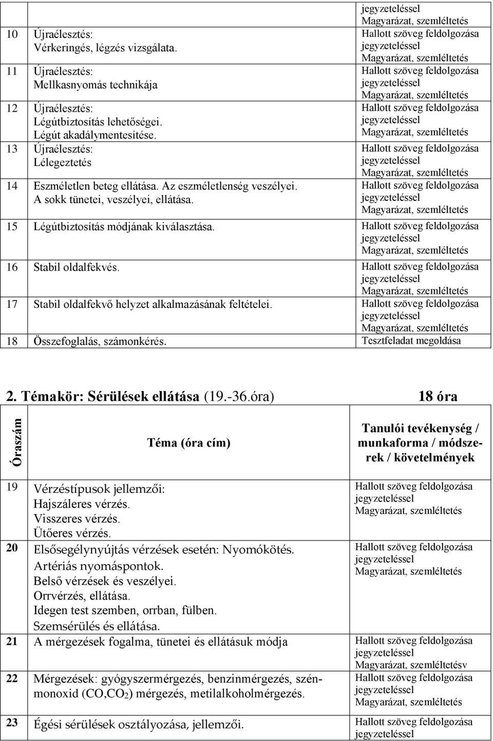 17 Stabil oldalfekvő helyzet alkalmazásának feltételei. 18 Összefoglalás, számonkérés. Tesztfeladat megoldása 2. Témakör: Sérülések ellátása (19.-36.