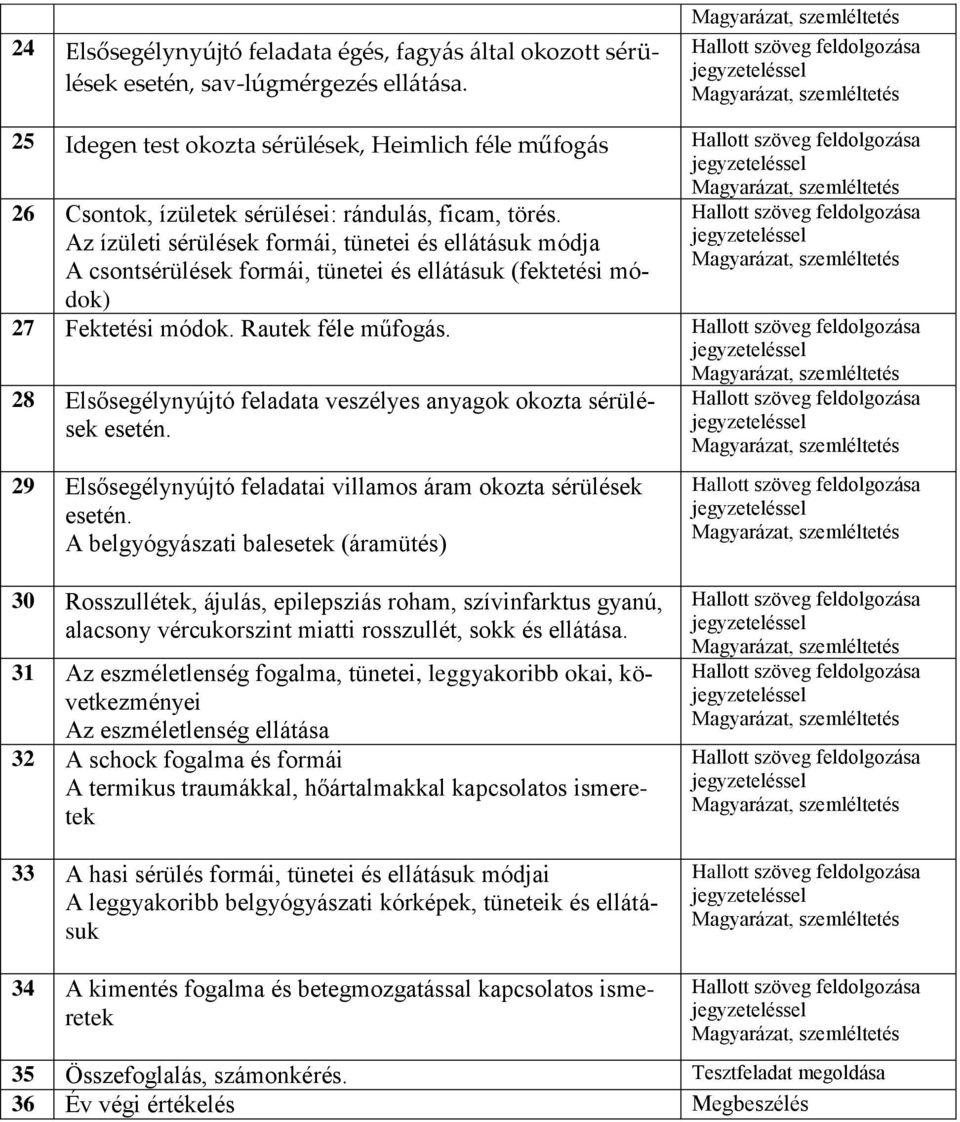 Az ízületi sérülések formái, tünetei és ellátásuk módja A csontsérülések formái, tünetei és ellátásuk (fektetési módok) 27 Fektetési módok. Rautek féle műfogás.