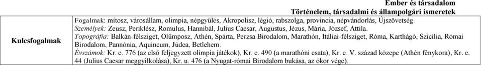 Topográfia: Balkán-félsziget, Olümposz, Athén, Spárta, Perzsa Birodalom, Marathón, Itáliai-félsziget, Róma, Karthágó, Szicília, Római Birodalom, Pannónia,