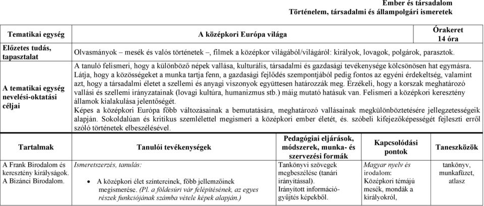 A tanuló felismeri, hogy a különböző népek vallása, kulturális, társadalmi és gazdasági tevékenysége kölcsönösen hat egymásra.