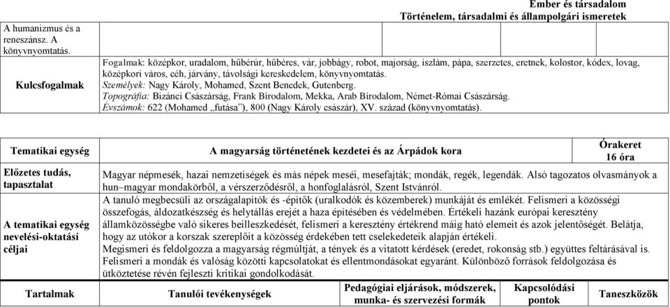 kereskedelem, könyvnyomtatás. Személyek: Nagy Károly, Mohamed, Szent Benedek, Gutenberg. Topográfia: Bizánci Császárság, Frank Birodalom, Mekka, Arab Birodalom, Német-Római Császárság.