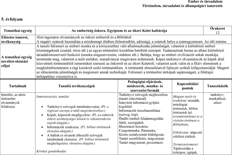 A negatív számok használata a mindennapi életben (hőmérséklet, adósság), a számok helye a számegyenesen. Az idő mérése.