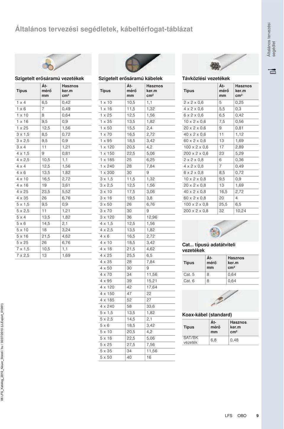 m cm² 06 FS_Katalog_2010_Neuer_Stand / hu / 30/07/2010 (Export_01081) 1 x 4 6,5 0,42 1 x 6 7 0,49 1 x 10 8 0,64 1 x 16 9,5 0,9 1 x 25 12,5 1,56 3 x 1,5 8,5 0,72 3 x 2,5 9,5 0,9 3 x 4 11 1,21 4 x 1,5