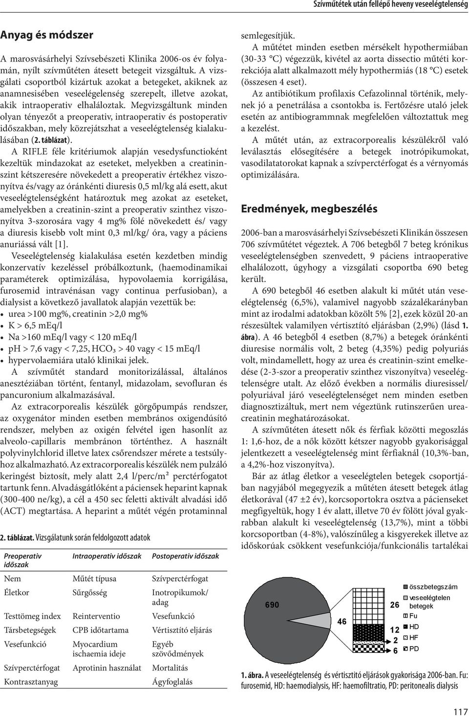 Megvizsgáltunk minden olyan tényezőt a preoperativ, intraoperativ és postoperativ időszakban, mely közrejátszhat a veseelégtelenség kialakulásában (2. táblázat).