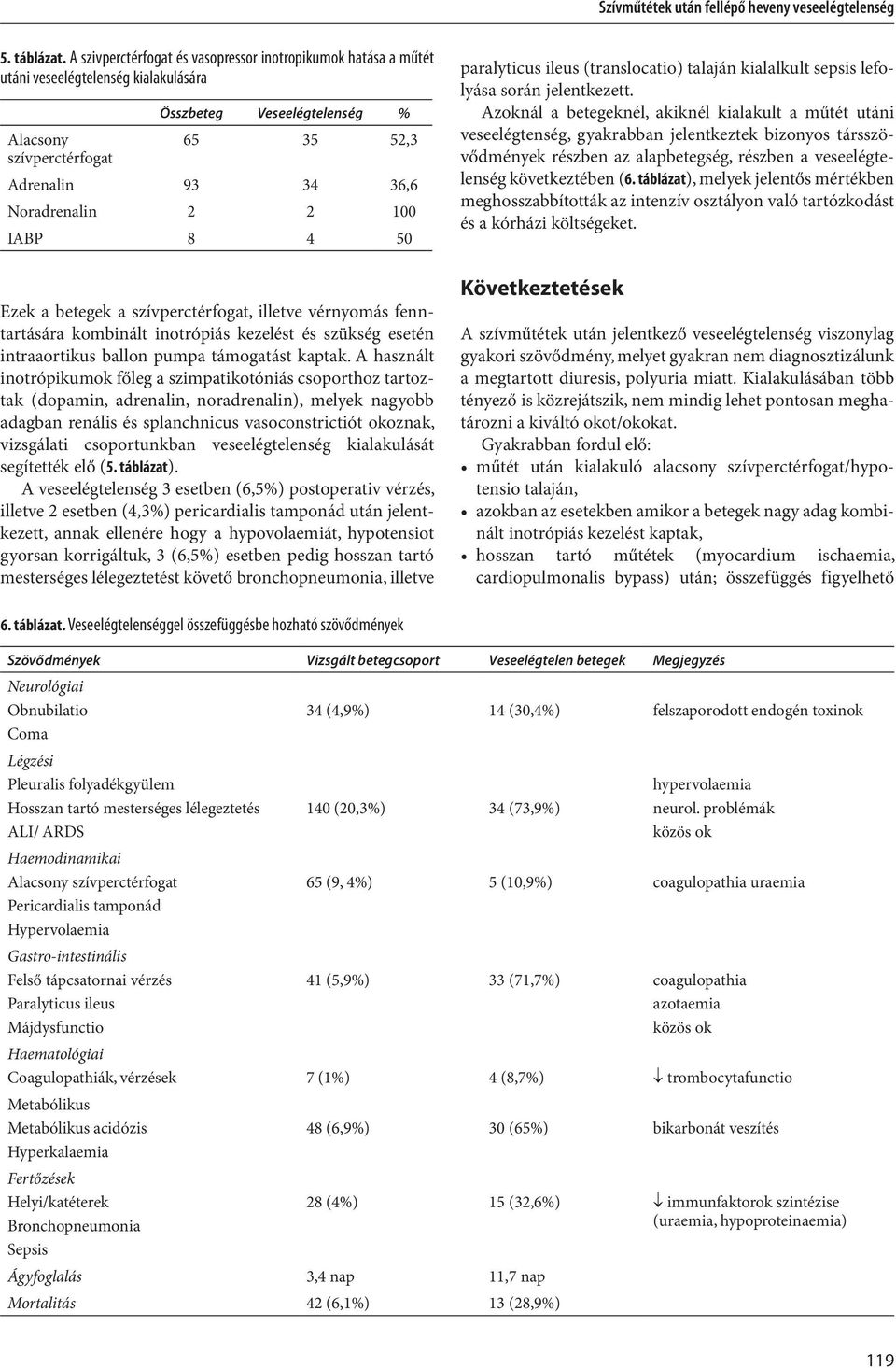 2 2 100 IABP 8 4 50 Ezek a betegek a szívperctérfogat, illetve vérnyomás fenntartására kombinált inotrópiás kezelést és szükség esetén intraaortikus ballon pumpa támogatást kaptak.