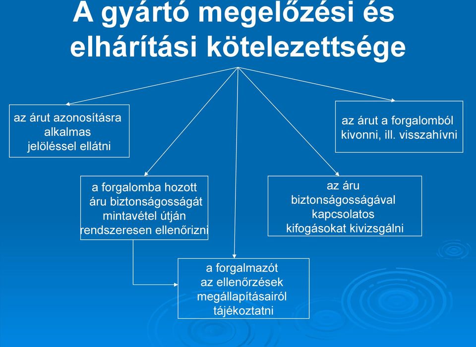 visszahívni a forgalomba hozott áru biztonságosságát mintavétel útján rendszeresen