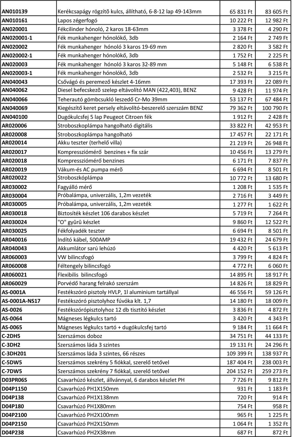 munkahenger hónoló 3 karos 32-89 mm 5 148 Ft 6 538 Ft AN020003-1 Fék munkahenger hónolókő, 3db 2 532 Ft 3 215 Ft AN040043 Csővágó és peremező készlet 4-16mm 17 393 Ft 22 089 Ft AN040062 Diesel