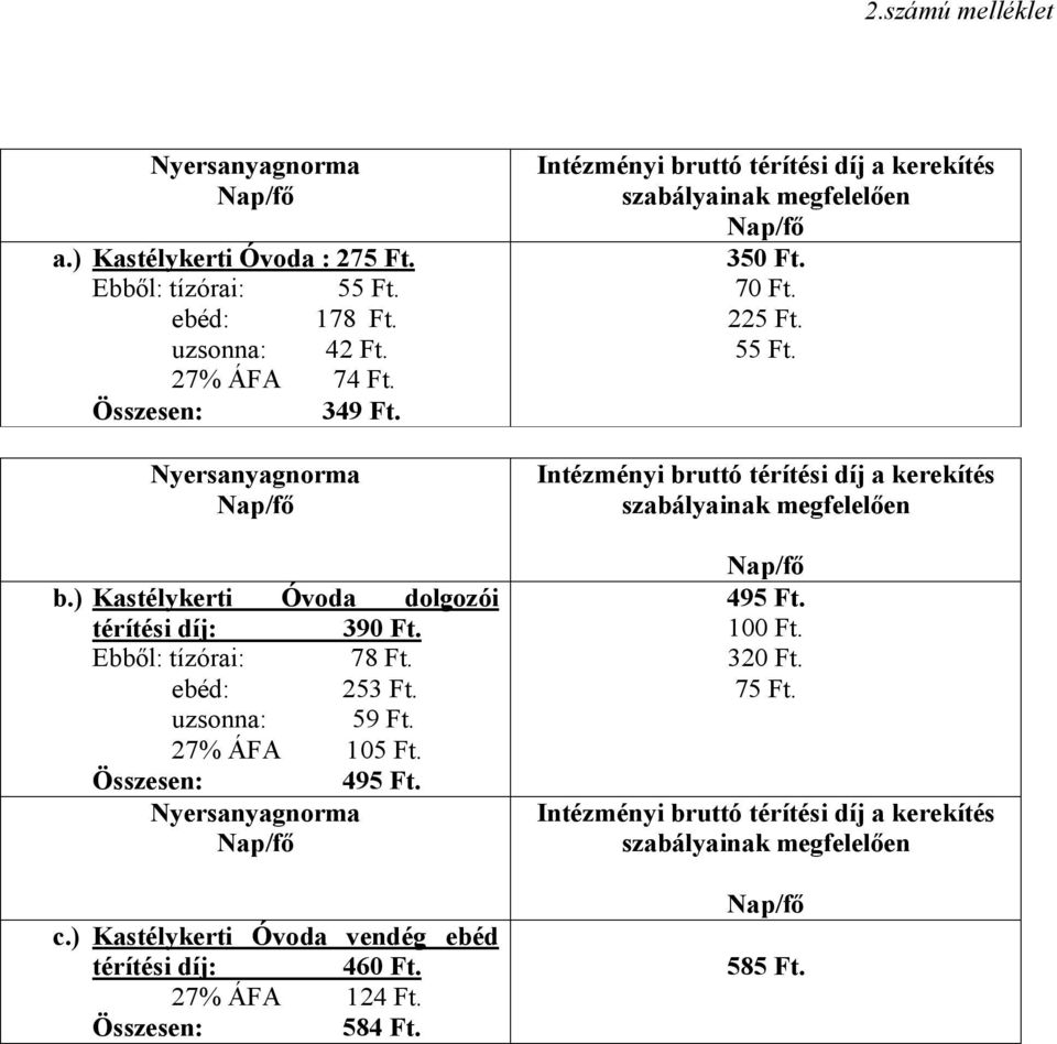 ) Kastélykerti Óvoda vendég ebéd térítési díj: 460 Ft. 27% ÁFA 124 Ft. 584 Ft. Intézményi bruttó térítési díj a kerekítés 350 Ft.