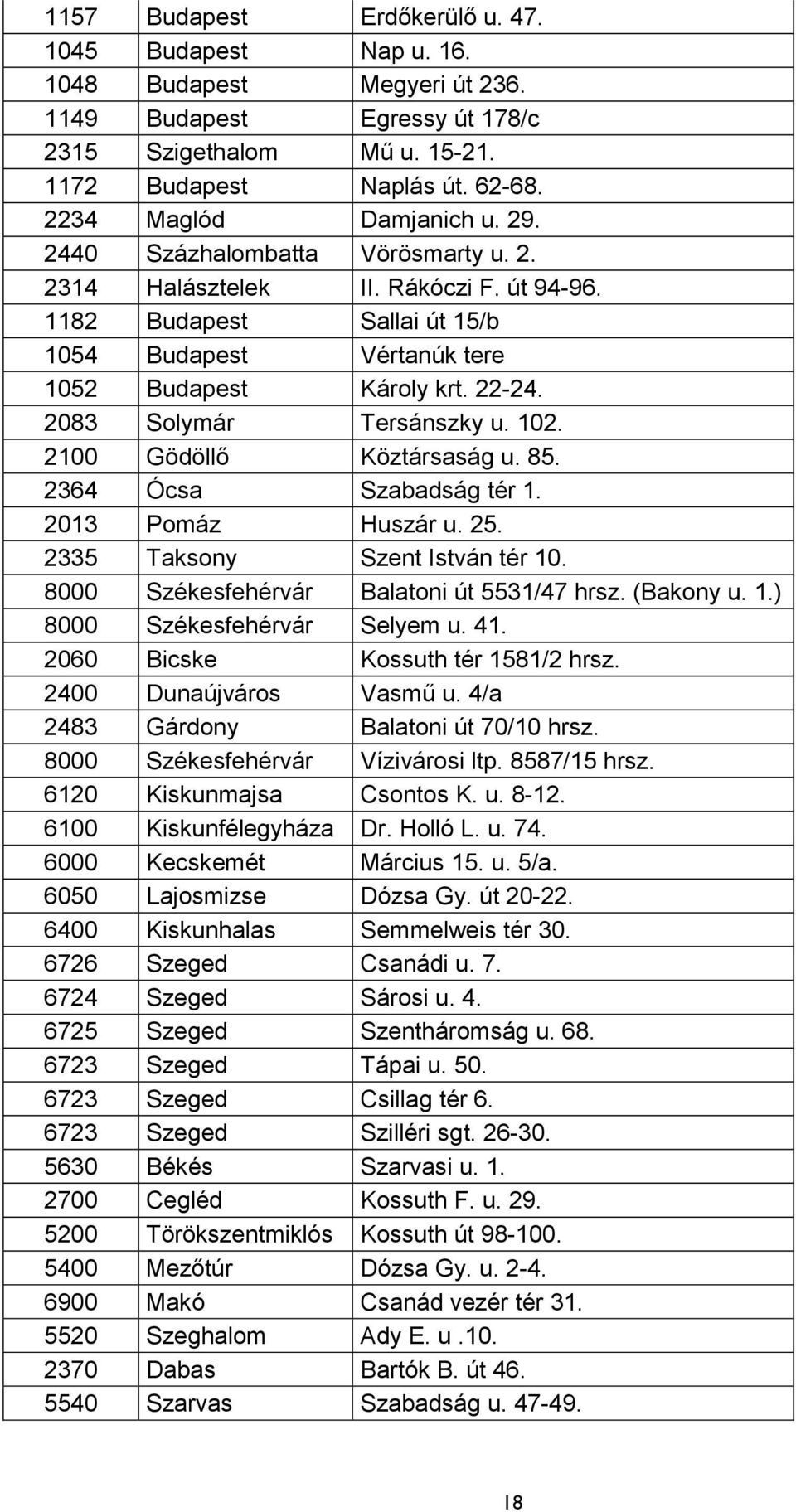 2083 Solymár Tersánszky u. 102. 2100 Gödöllő Köztársaság u. 85. 2364 Ócsa Szabadság tér 1. 2013 Pomáz Huszár u. 25. 2335 Taksony Szent István tér 10. 8000 Székesfehérvár Balatoni út 5531/47 hrsz.