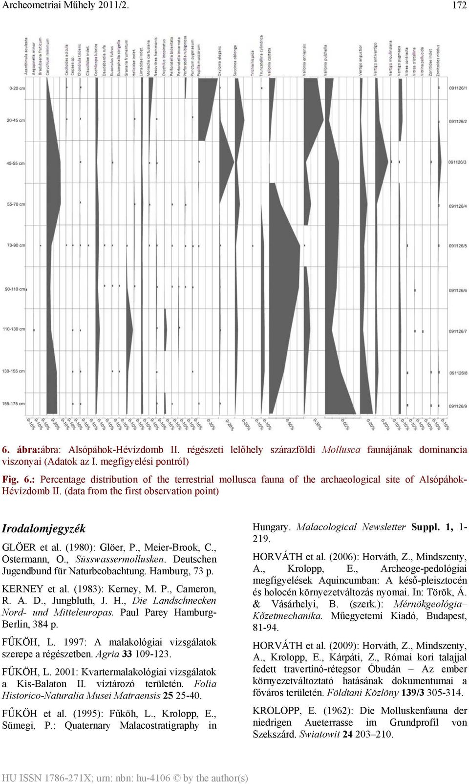 KERNEY et al. (1983): Kerney, M. P., Cameron, R. A. D., Jungbluth, J. H., Die Landschnecken Nord- und Mitteleuropas. Paul Parey Hamburg- Berlin, 384 p. FŰKÖH, L.