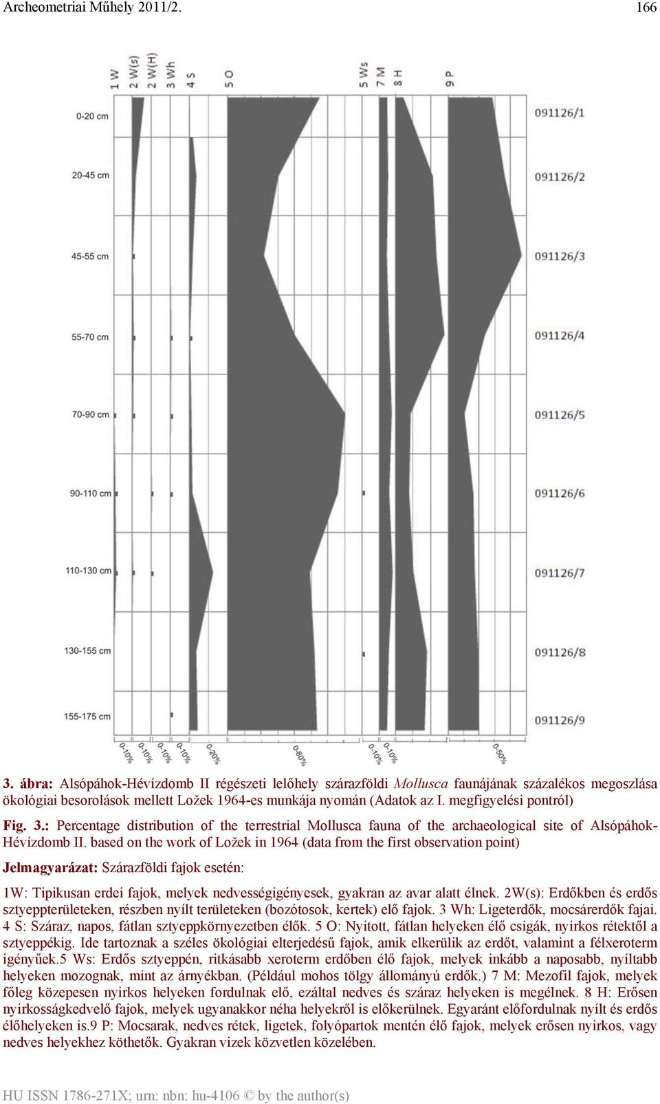 based on the work of Ložek in 1964 (data from the first observation point) Jelmagyarázat: Szárazföldi fajok esetén: 1W: Tipikusan erdei fajok, melyek nedvességigényesek, gyakran az avar alatt élnek.