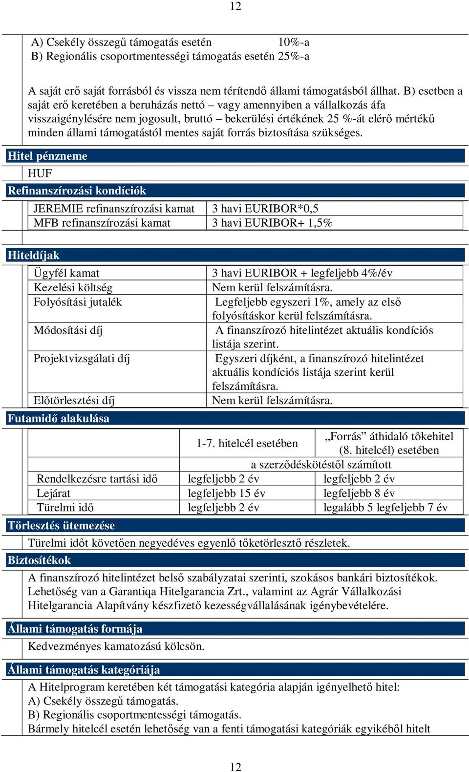 mentes saját forrás biztosítása szükséges.