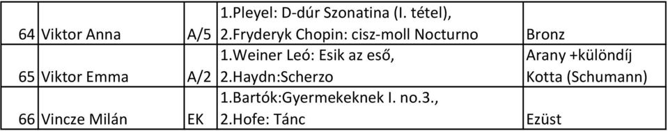 Weiner Leó: Esik az eső, 65 Viktor Emma A/2 2.Haydn:Scherzo 1.