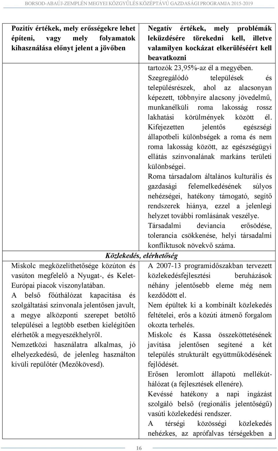 Szegregálódó települések és településrészek, ahol az alacsonyan képezett, többnyire alacsony jövedelmű, munkanélküli roma lakosság rossz lakhatási körülmények között él.