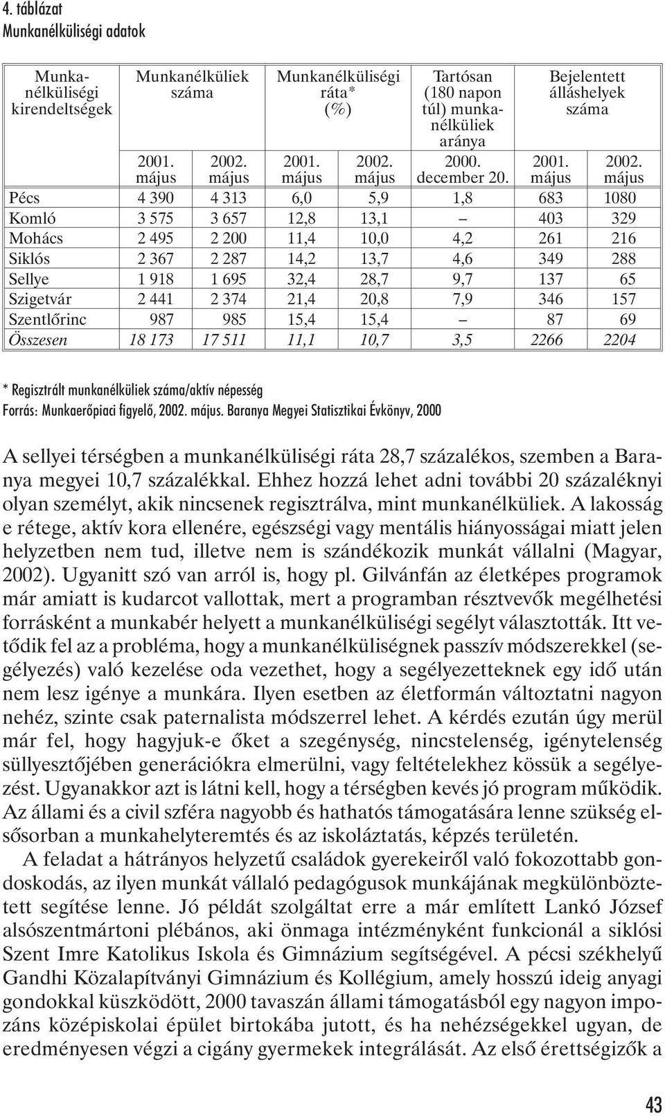 május 2001. május 2002.